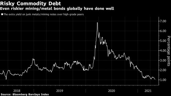 Commodity Rally Sparks Jump in Emerging Currencies, Credit
