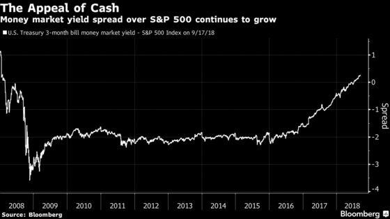 U.S. Stocks Rise as Banks Buoy; Treasuries Slide: Markets Wrap