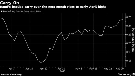 Rand’s Speedy Recovery Rally Caught Some Traders By Surprise