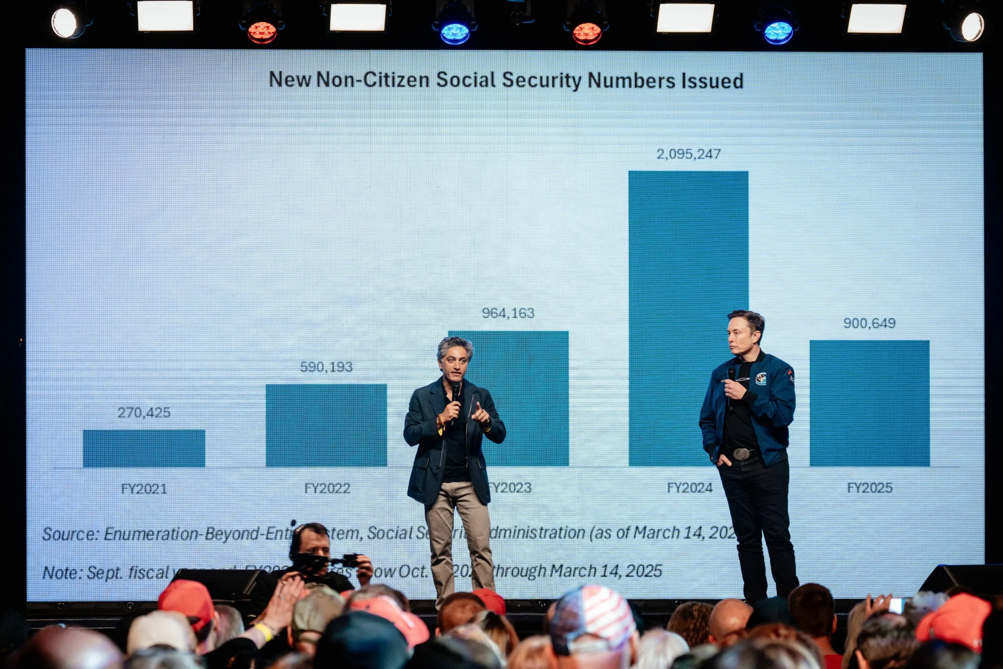 Musk's 'Propaganda Machine' Conspiracy Isn't Rooted in Reality