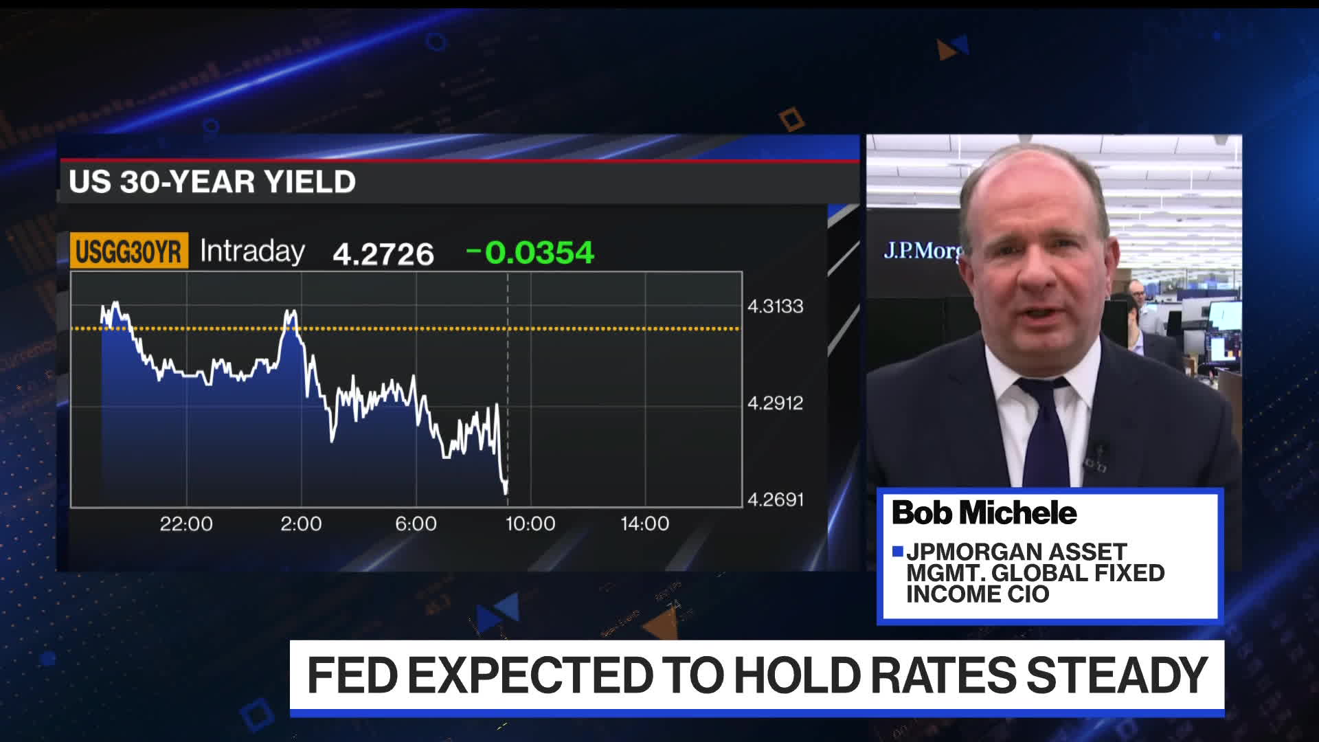 JPM s Michele Says Price In A Lot of Rate Cuts for 2024