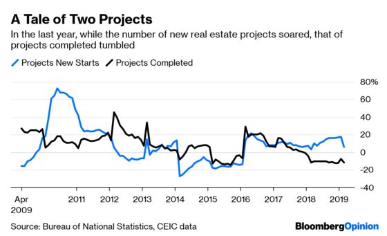 The Wild Beasts of Chinese Real Estate Are Growing Up