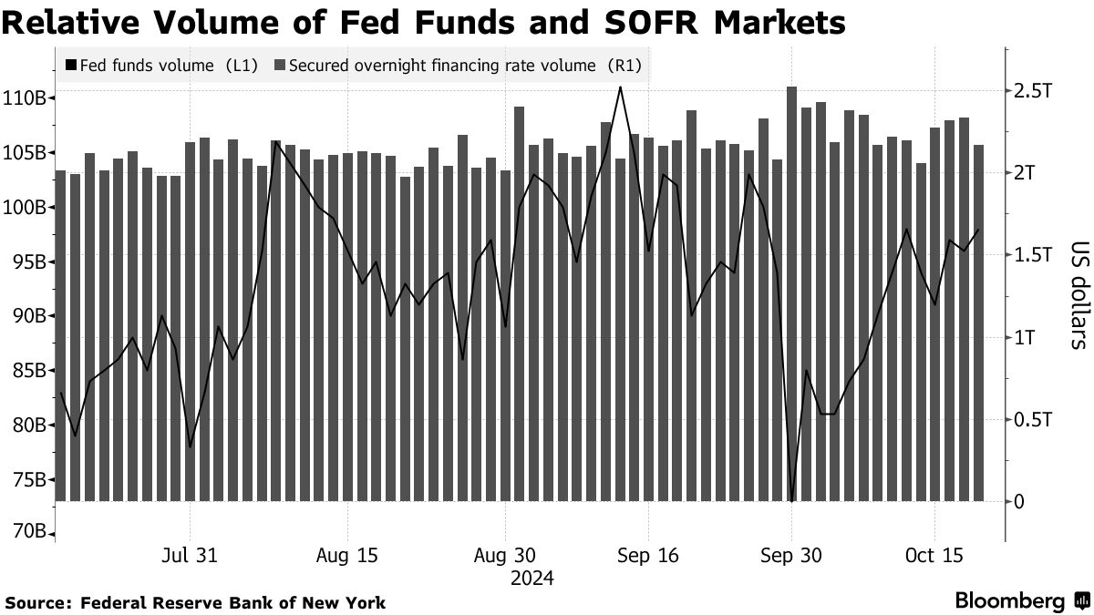 JPMorgan Sees Fed Funds Rate as an Imperfect Liquidity Measure - Bloomberg