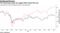The Hang Seng Index has lagged MSCI World this year