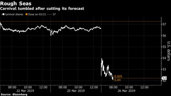 Carnival Suffers Worst Plunge of the Year After Cutting Forecast