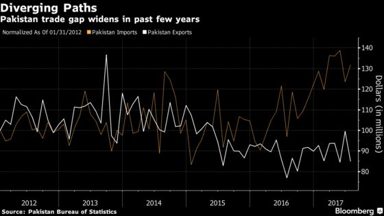 Imran Khan's Answer to Pakistan's Ailing Exports: More Subsidies