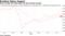 Stoxx Europe 600 falls below 50-day moving average