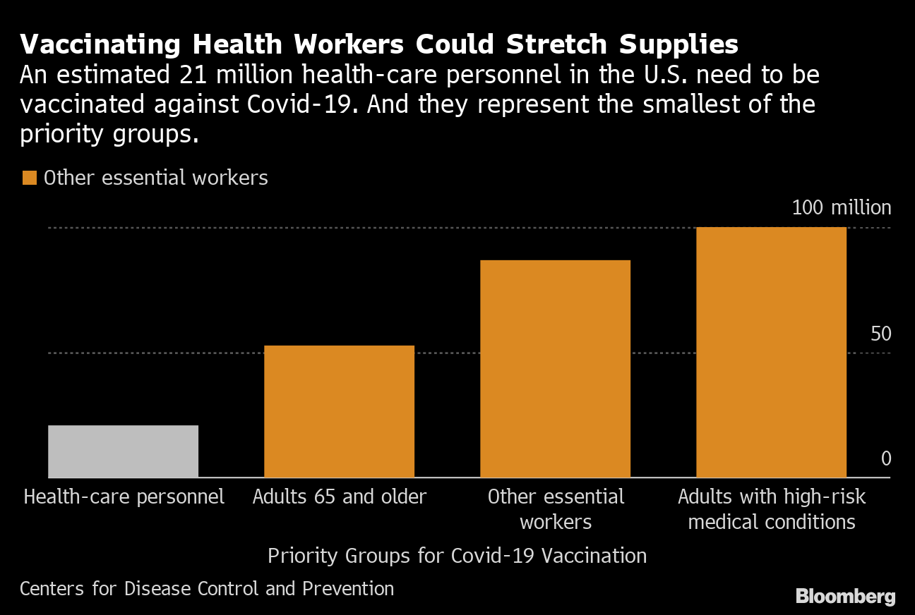 Hospitals Race to Set Vaccine Priorities for HealthCare Workers