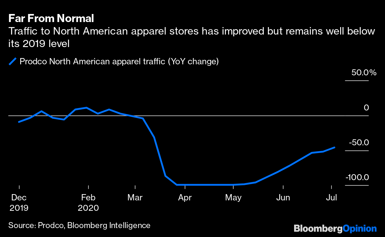 Ann Taylor Parent Ascena s Covid 19 Bankruptcy Is Scariest Yet