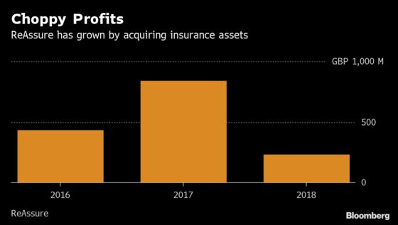 Phoenix to Buy ReAssure From Swiss Re in $4.3 Billion Deal