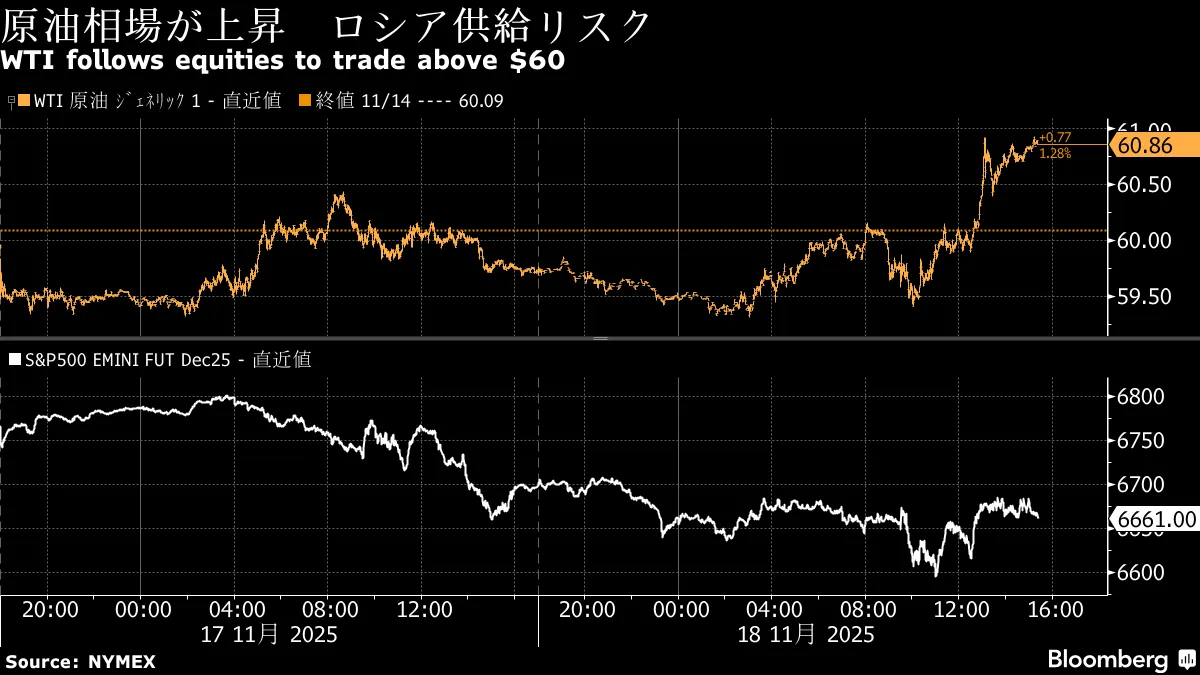 米国市況】エヌビディア決算警戒で株安－円下落、一時155円70銭台 - Bloomberg