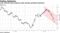 Lack of Brexit deal progress sends sterling spiraling downward
