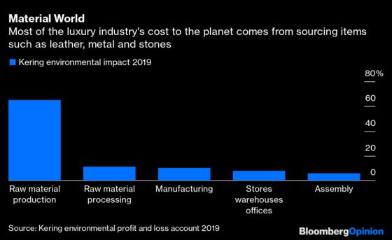 Millennials Say Lab Diamonds Shine Just Like the Real Thing