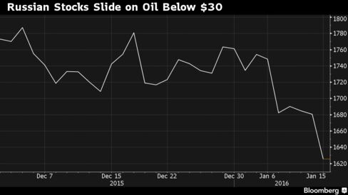 Russian Stocks Decline