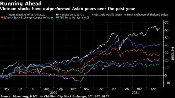 Asia’s Hottest Stock Market Has Vietnam Primed for Inflows