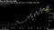 Run to Record High