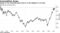 Gauge of raw-materials spot prices is at the highest in 10 years