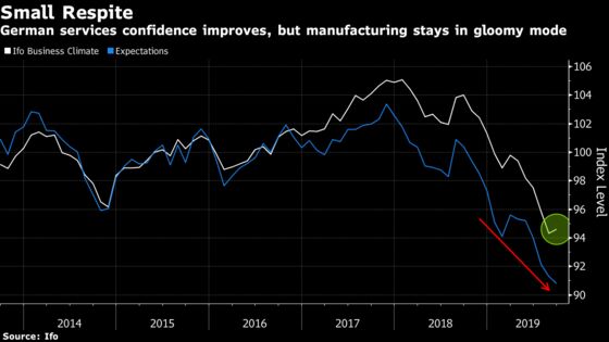 Manufacturing Slump Drags Germany Ever Closer to a Recession