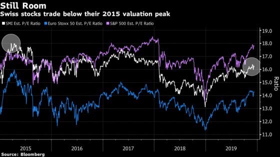 Swiss Stocks May Be Boring but They Are Matching the S&P 500