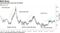 Last bull cycle runs out of steam