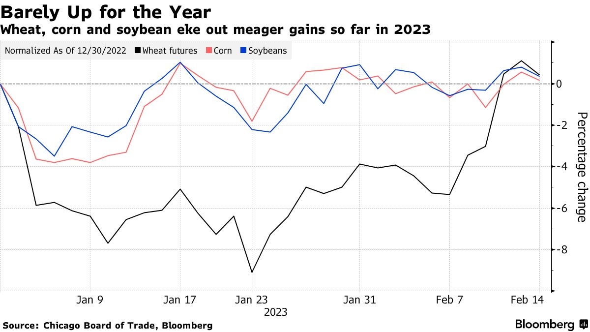 Postage Prices Going Up In 2023