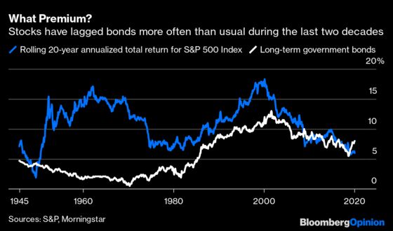 Question Everything You Know About Bonds Versus Stocks