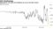 Investors Net Short the VIX