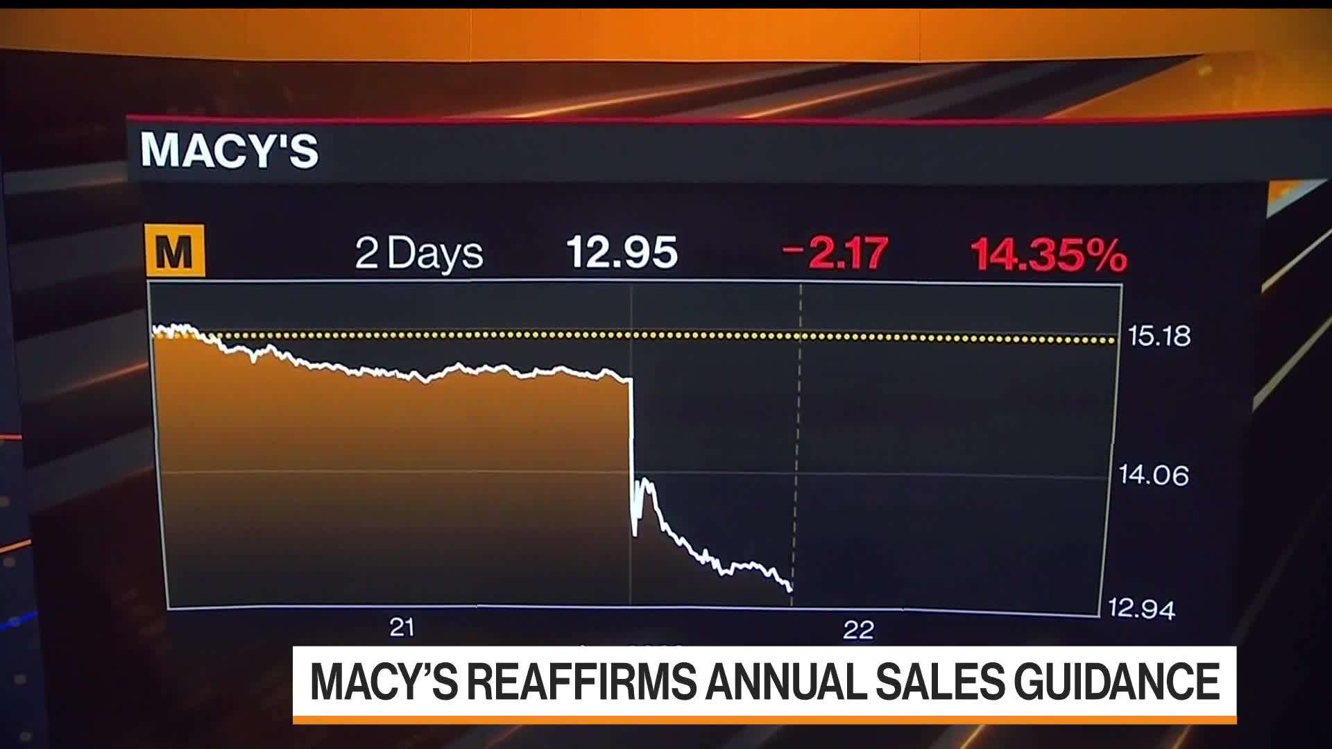 Macy's (M) to Triple Small-Format Store Count in Move Away from Malls -  Bloomberg