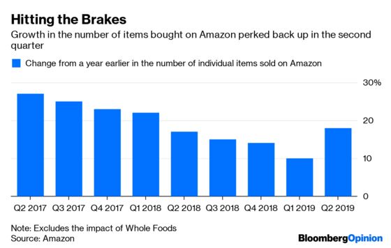 Amazon Trades In New Normal for Old Normal