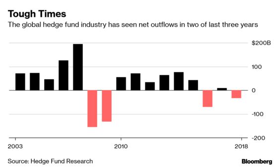 Asia Hedge Fund Firm Offers to Insure First 10% of Losses