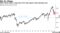 MSCI World Index's long-term P/E ratio doesn't look attractive yet
