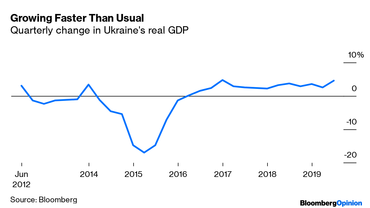 gdp of ukraine 2020