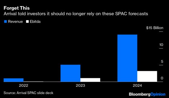 Russian Billionaire Gets a SPAC Reality Check Over Electric Buses