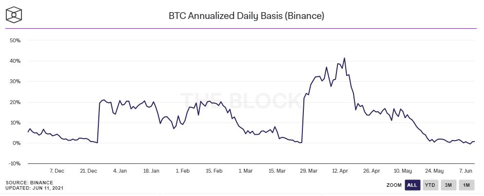 relates to Five Charts That Show How Much the Crypto Space Just Slowed Down