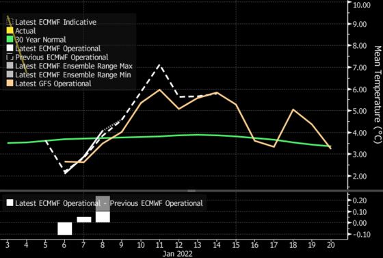 European Power Prices Slide as Milder Weather Set to Ease Demand