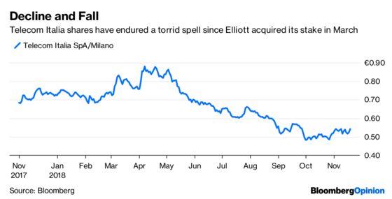 Activist’s Coup Leaves Billionaire Bollore Reeling