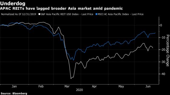 Goldman Sachs Picks Asia REITs as Winners on Easing Lockdowns