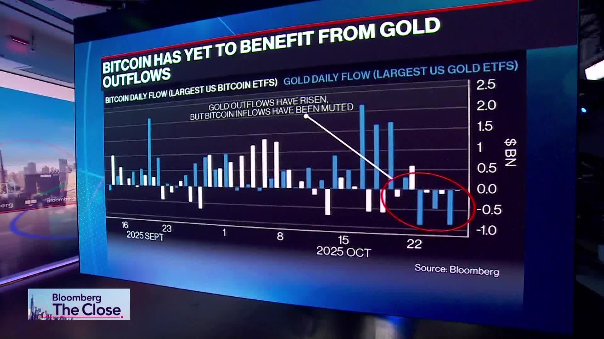 Watch Believe ProCap Will IPO Later This Year: Pompliano - Bloomberg