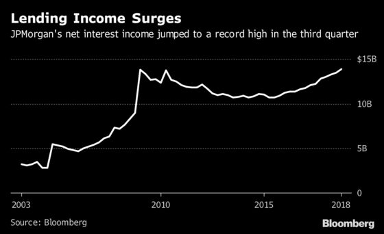 Five Key Takeaways From the Biggest U.S. Banks' Earnings Reports