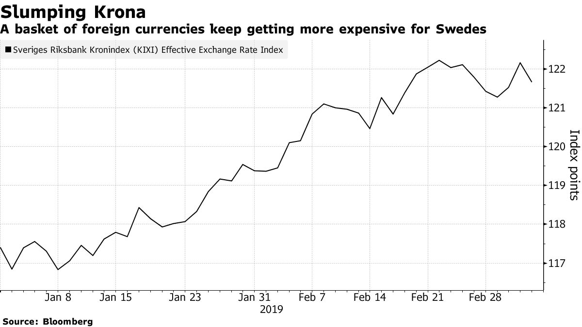 What is the Swedish Krona Exchange Rate and Why Is It So Weak? - Bloomberg