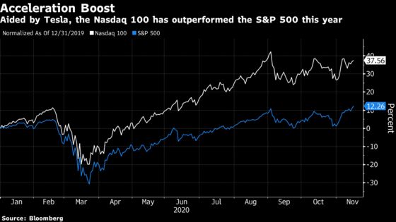 Tesla’s Joining the S&P 500 Can Help Supercharge Record Rally