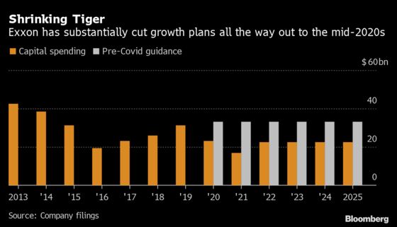 Exxon Rebounds to First Profit Since 2019 on Crude Surge