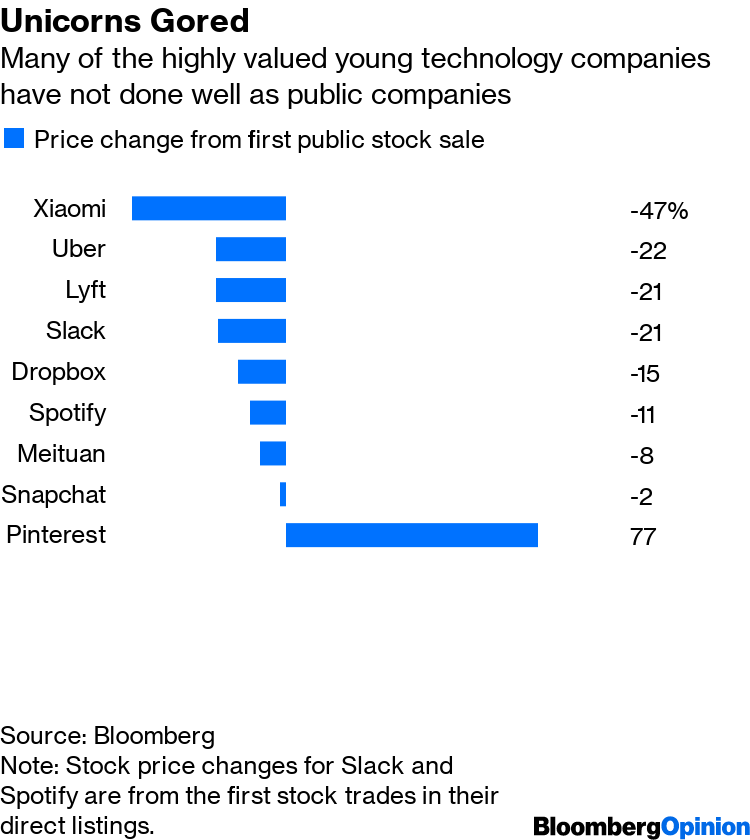 Fiasco no IPO da WeWork coloca unicórnios em xeque - Imobi Report