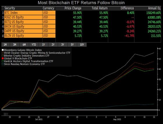 ETF Weekender: Cathie Wood Faces a Big Short and Day Traders Battle Quants