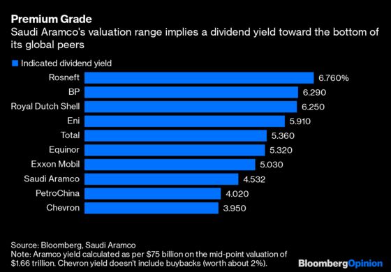 Aramco Sets Its Price and Defines Its Limits