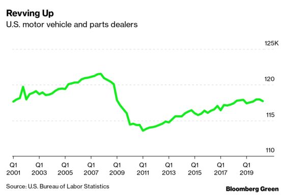 EVs Could Make Dealerships a Thing of the Past, Too