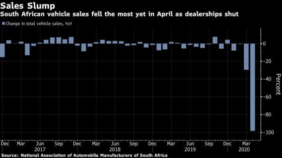 Four Charts Showing How April Lockdown Hurt South Africa’s Economy