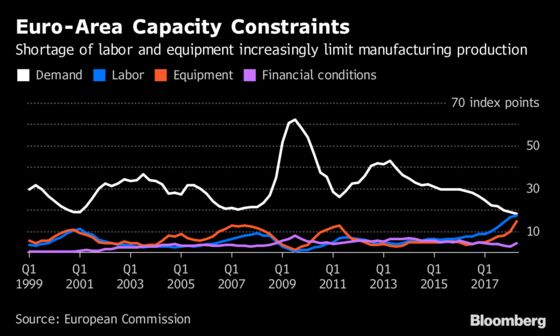 ECB Confidence Strong for Now Against Trade, Italy Risks