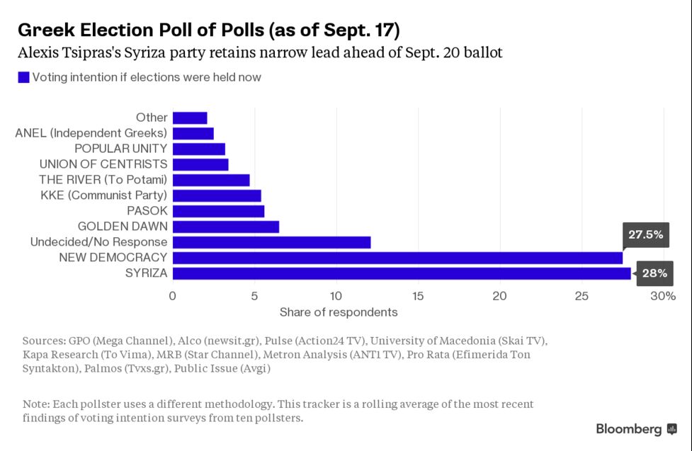 Greek Election Scenarios The Good The Bad And The Ugly - 