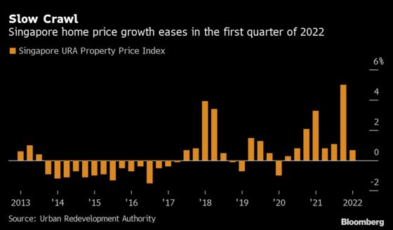 Singapore Home Prices Grow at Slowest Pace in Almost Two Years